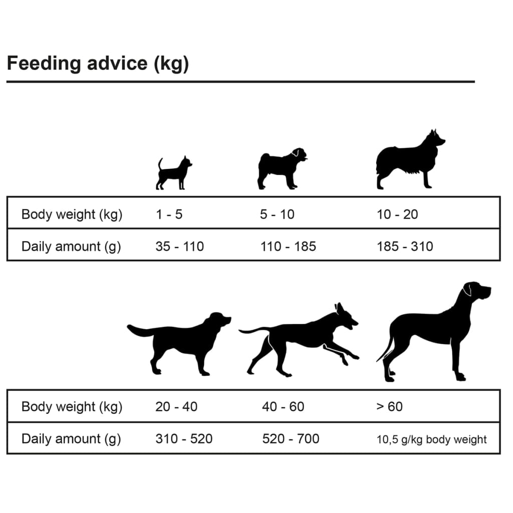 Cibo Premium Cani Maxi Adult Essence Beef & Chicken 2 pz 30kg